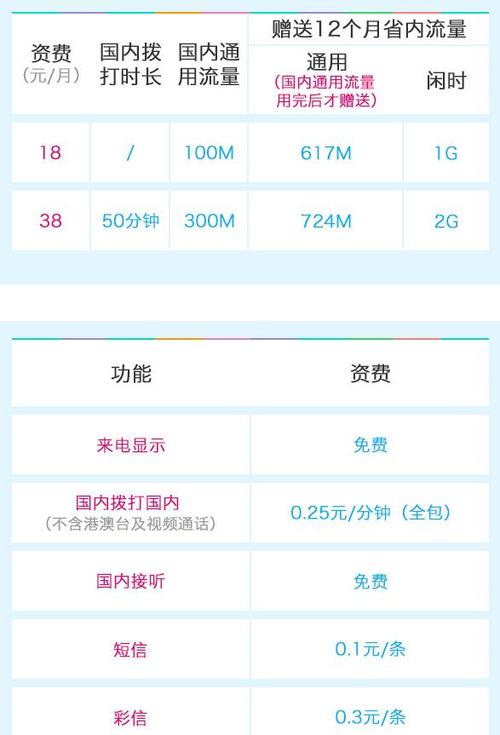 四川成都移动的全球通手机漫游到加拿大，请问资费怎么算？加拿大移动网络收费
