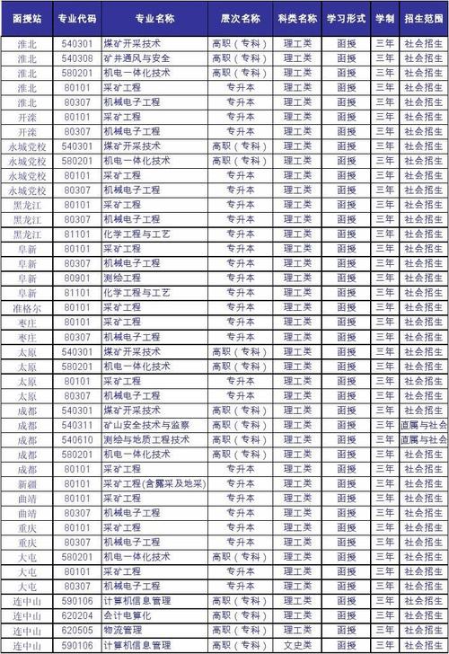 矿业大学多大?矿大南湖停车收费标准-图2 矿业大学多大?矿大南湖停车收费标准-图2