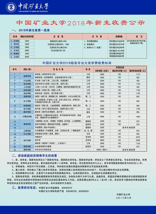 矿业大学多大?矿大南湖停车收费标准-图3 矿业大学多大?矿大南湖停车收费标准-图3