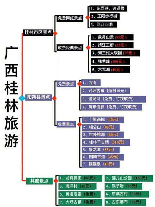 合那高速沿途景点攻略?钦州长城门诊收费标准-图2 合那高速沿途景点攻略?钦州长城门诊收费标准-图2