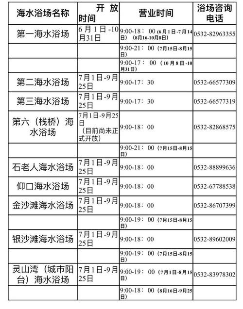 青岛市第一海水浴场收费六十周岁什么价格？青岛海滨浴场收费标准