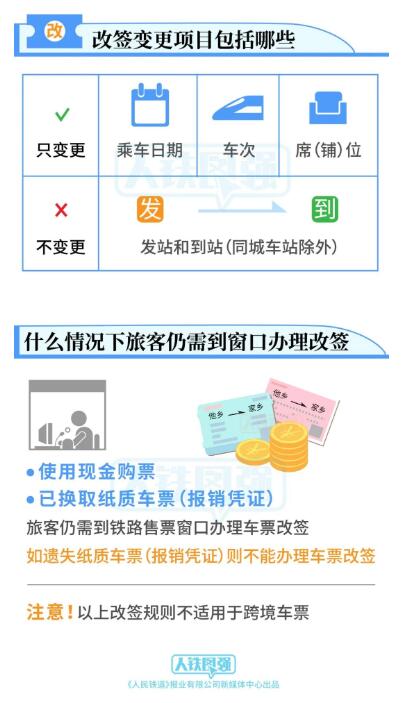轻轨站能不能改签火车票?轻轨票改签怎么收费标准-图2 轻轨站能不能改签火车票?轻轨票改签怎么收费标准-图2