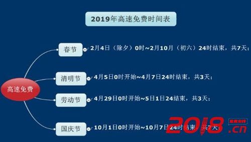 21年国庆免费景点?清明节102国道收费吗-图2 21年国庆免费景点?清明节102国道收费吗-图2