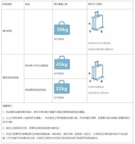 澜湄航空行李托运贵吗？去泰国行李托运要收费