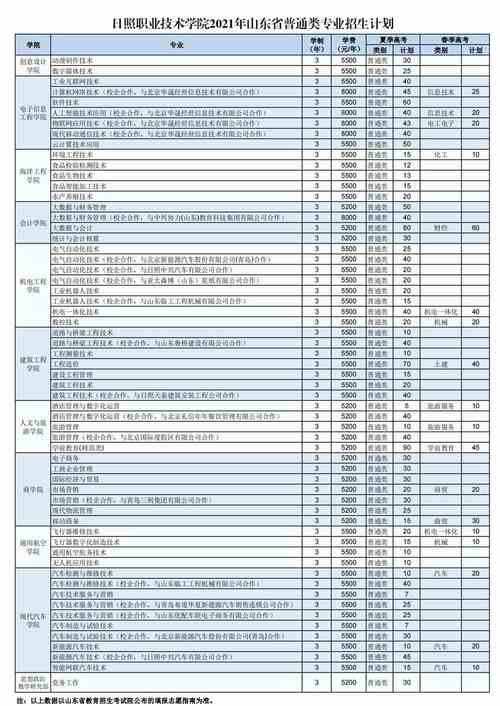 初中生怎么报考3加2?日照拓展收费-图2 初中生怎么报考3加2?日照拓展收费-图2