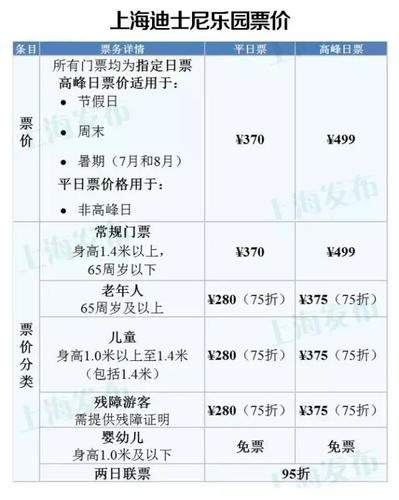 舟山到上海迪斯尼自驾怎么走?上海S4高速收费吗-图2 舟山到上海迪斯尼自驾怎么走?上海S4高速收费吗-图2
