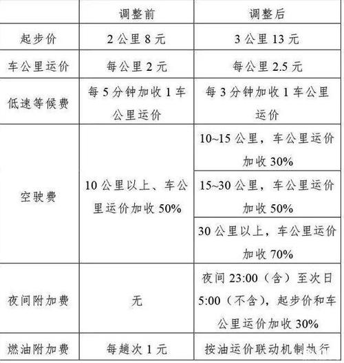 深圳一公里打的多少钱?深圳计程车收费标准-图2 深圳一公里打的多少钱?深圳计程车收费标准-图2