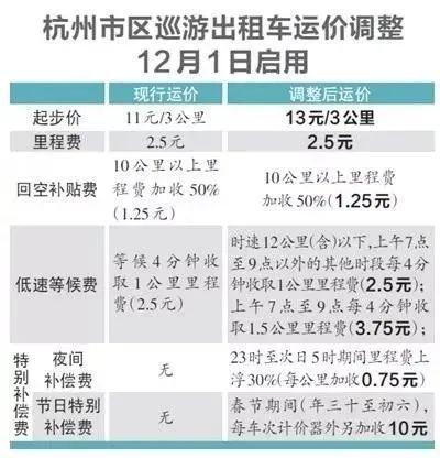深圳一公里打的多少钱?深圳计程车收费标准-图3 深圳一公里打的多少钱?深圳计程车收费标准-图3