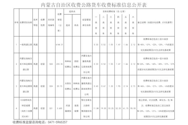 七坐的车沈阳到法库高速费多少？沈阳到法库高速收费