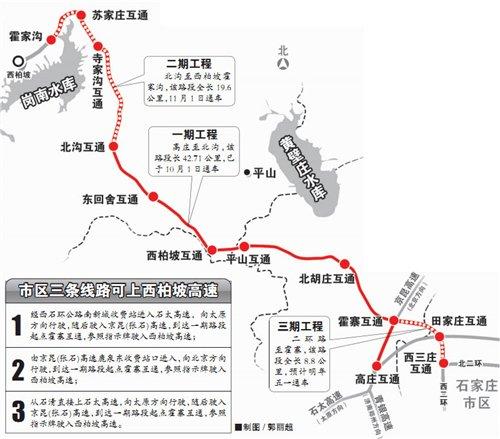 石家庄鹿泉洞沟村有什么?石家庄石清收费站地址-图1 石家庄鹿泉洞沟村有什么?石家庄石清收费站地址-图1