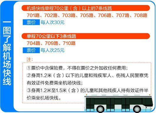 公交车一票制和多票制区别?一票制收费是什么意思-图3 公交车一票制和多票制区别?一票制收费是什么意思-图3