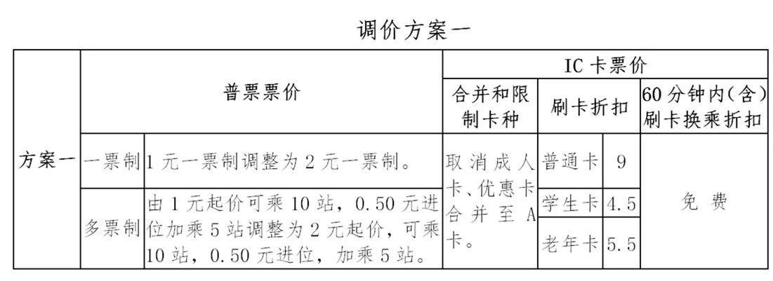 公交车一票制和多票制区别?一票制收费是什么意思-图1 公交车一票制和多票制区别?一票制收费是什么意思-图1