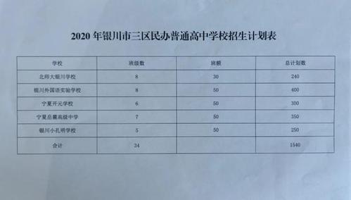 2020私立高中学费银川?银川开元高中收费标准-图2 2020私立高中学费银川?银川开元高中收费标准-图2