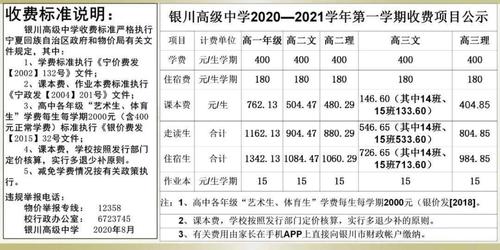 2020私立高中学费银川？银川开元高中收费标准