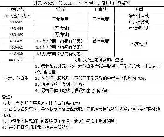 2020私立高中学费银川?银川开元高中收费标准-图3 2020私立高中学费银川?银川开元高中收费标准-图3