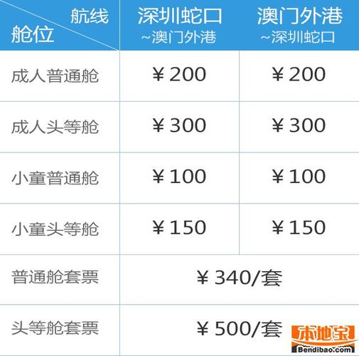深圳蛇口邮轮儿童票如何购票？邮轮儿童挂仓如何收费