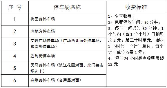镇江常发广场停车场收费标准是多少?大概停一天多?常发广场停车收费标准-图1 镇江常发广场停车场收费标准是多少?大概停一天多?常发广场停车收费标准-图1