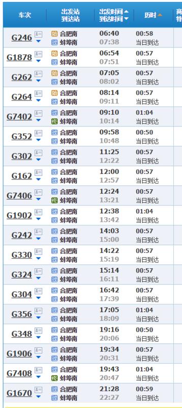 从蚌埠去合肥来回油费加上高速公路过桥费一共要多少钱?从合肥到蚌埠收费站-图2 从蚌埠去合肥来回油费加上高速公路过桥费一共要多少钱?从合肥到蚌埠收费站-图2