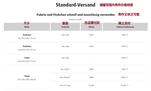 ems寄手机到德国怎么收费?德国手机收费标准-图1 ems寄手机到德国怎么收费?德国手机收费标准-图1