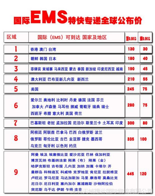 ems寄手机到德国怎么收费?德国手机收费标准-图2 ems寄手机到德国怎么收费?德国手机收费标准-图2