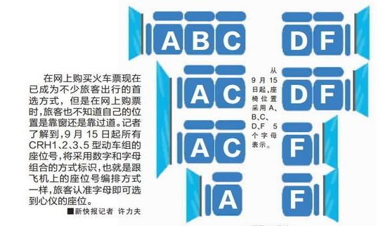 动车上怎么补差价?动车补座位怎么收费-图3 动车上怎么补差价?动车补座位怎么收费-图3