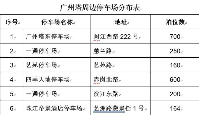 广州塔附近可不可以停车?广州塔 停车场 收费-图3 广州塔附近可不可以停车?广州塔 停车场 收费-图3