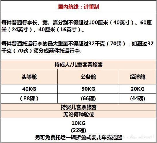 中国国际航空公司托运费用？国航托运行李怎么收费