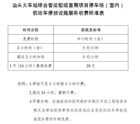 汕头国瑞建材停车场收费?国瑞停车场收费价格-图1 汕头国瑞建材停车场收费?国瑞停车场收费价格-图1