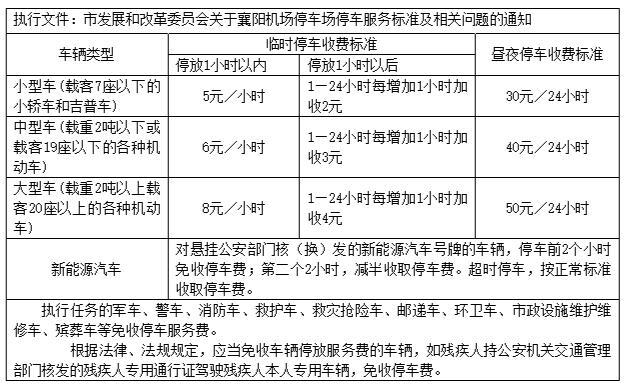 沈阳至海南机场建设费和燃油费多少钱？海口机场停车场收费