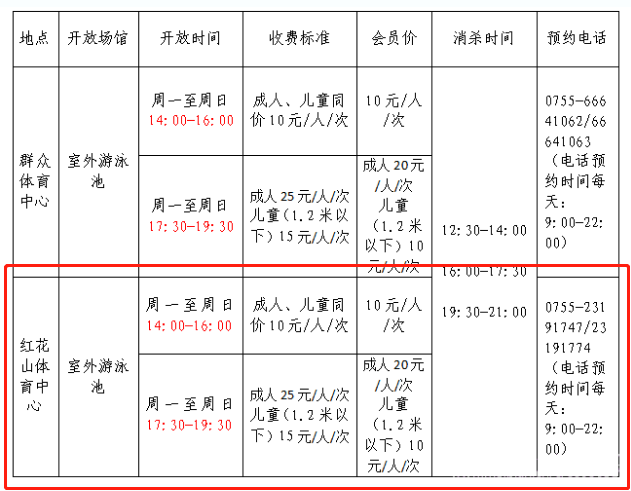 现在武汉哪里游泳便宜点呀,青少年宫票价多少?洪山体育馆游泳馆收费-图3 现在武汉哪里游泳便宜点呀,青少年宫票价多少?洪山体育馆游泳馆收费-图3