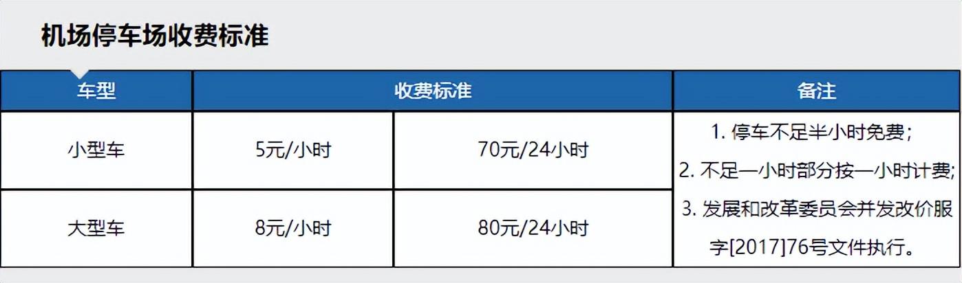 太原武宿国际机场停车费是多?太原机场住宿如何收费标准-图2 太原武宿国际机场停车费是多?太原机场住宿如何收费标准-图2