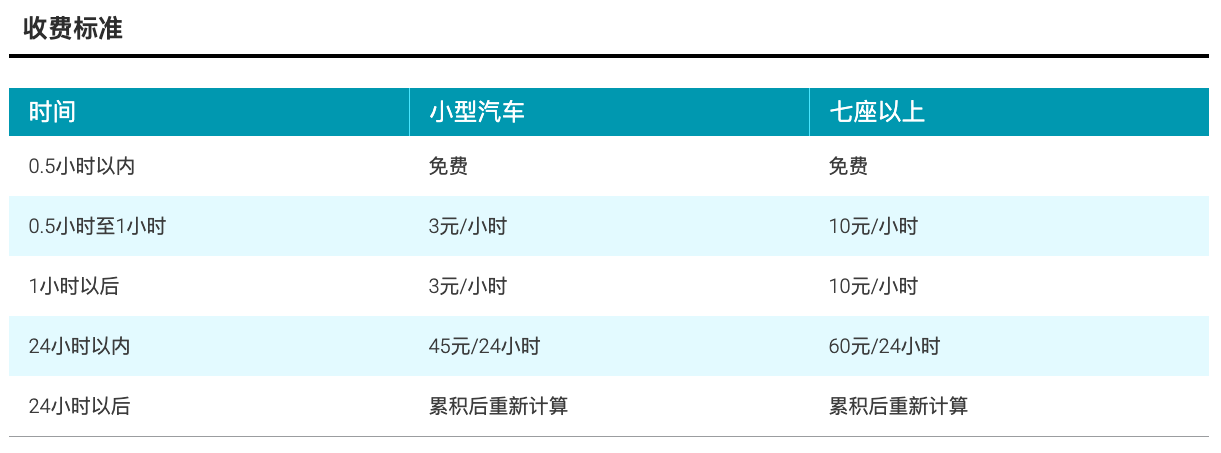 请问一下武汉天河机场T3停车场停40小时收费多少呢?天河机场t3停车位收费-图3 请问一下武汉天河机场T3停车场停40小时收费多少呢?天河机场t3停车位收费-图3