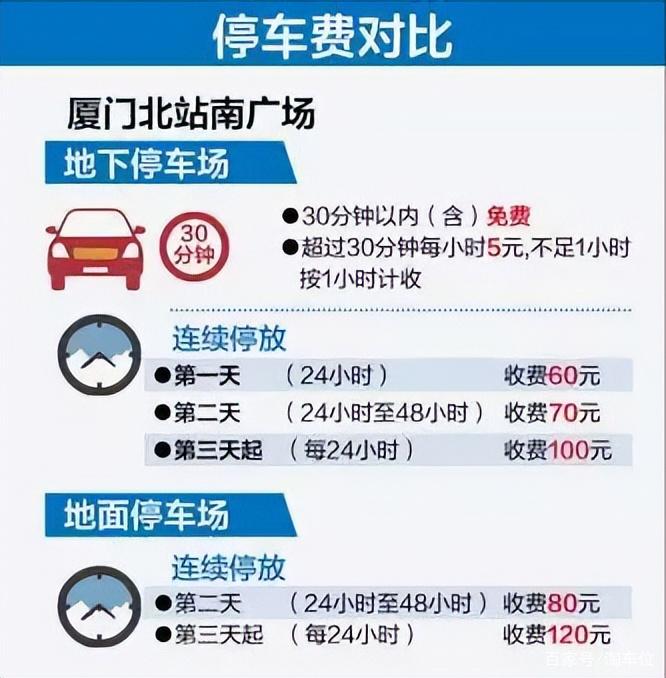 厦门北站停车场怎么收费?厦门北停车场收费-图3 厦门北站停车场怎么收费?厦门北停车场收费-图3