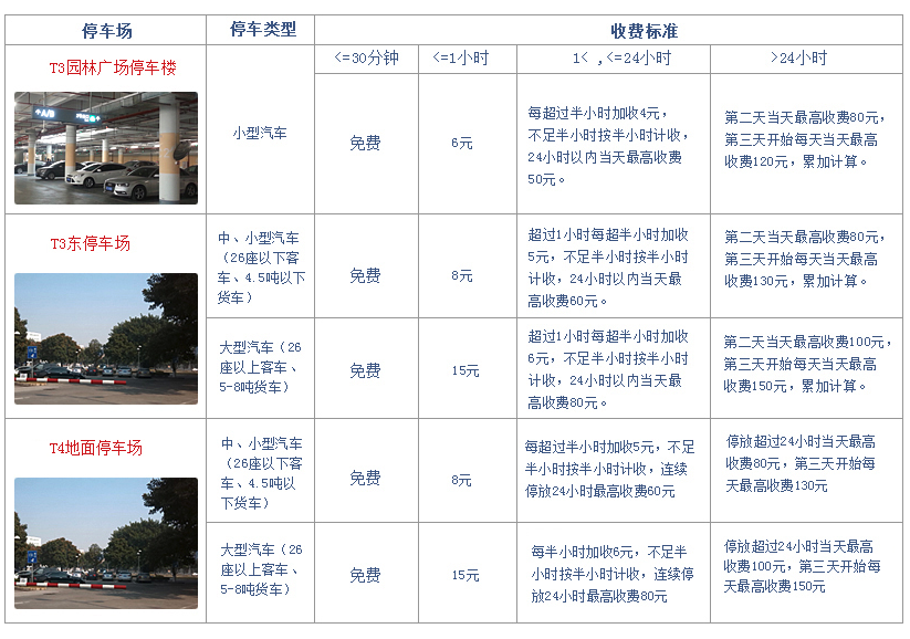 厦门高崎机场附近停车攻略？厦门宾馆停车收费标准