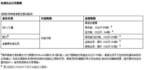 香港航空公司行李规定?香港飞机行李怎么收费-图3 香港航空公司行李规定?香港飞机行李怎么收费-图3