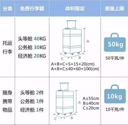 香港航空公司行李规定?香港飞机行李怎么收费-图2 香港航空公司行李规定?香港飞机行李怎么收费-图2