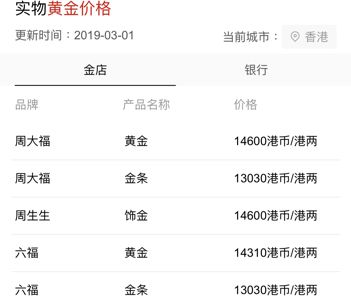 香港黄金一两等于多少克？香港黄金按两怎么收费标准