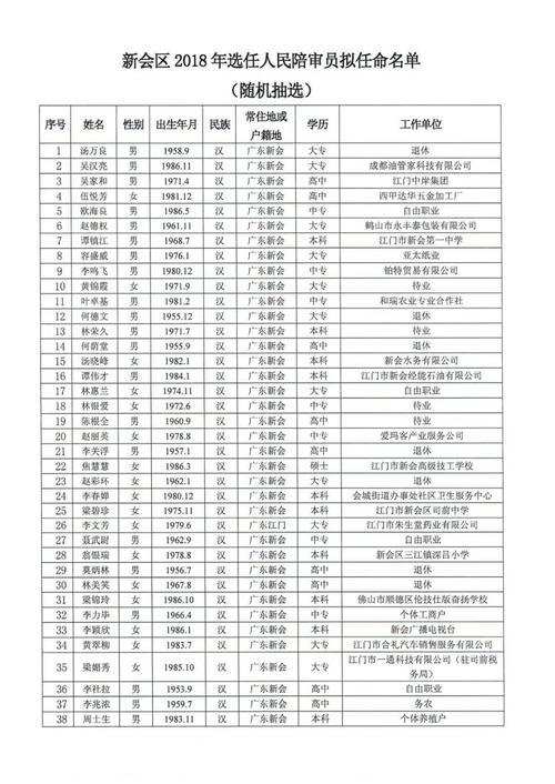 江门众联人力资源服务有限公司?新会高速收费站招聘信息-图3 江门众联人力资源服务有限公司?新会高速收费站招聘信息-图3