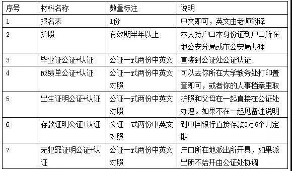 因公签证需要多长时间？因公签证收费标准