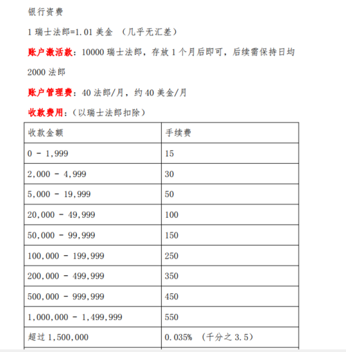 瑞士银行账户管理费如何收取？邮政寄瑞士怎么收费