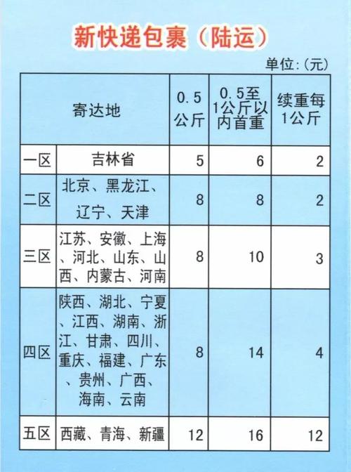 中国邮政收费标准明细?邮政中国邮政快递收费标准-图1 中国邮政收费标准明细?邮政中国邮政快递收费标准-图1