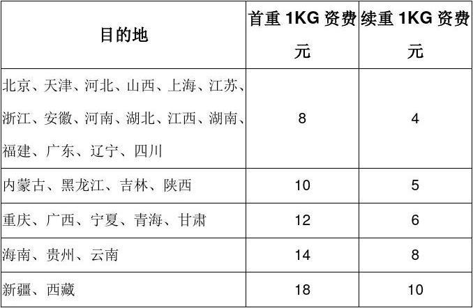 中国邮政收费标准明细?邮政中国邮政快递收费标准-图2 中国邮政收费标准明细?邮政中国邮政快递收费标准-图2