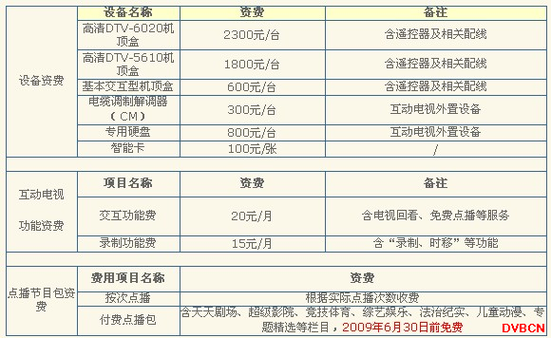 常州有线电视2020收费标准？有线电视收费大厅常州