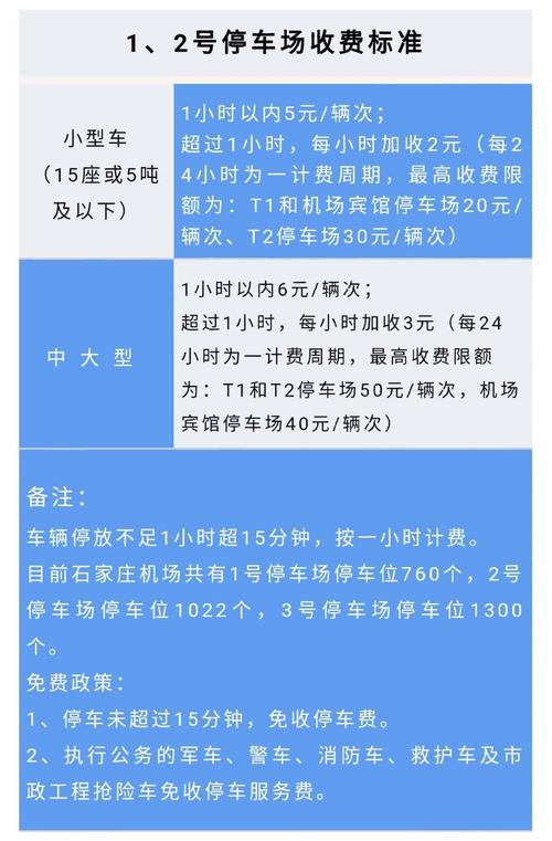 河北正定机场过夜停车怎么收费?谢谢?正定到机场不收费标准-图2 河北正定机场过夜停车怎么收费?谢谢?正定到机场不收费标准-图2