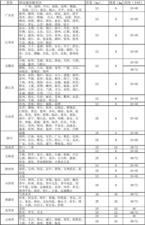 中山快递到无锡多久？中山到无锡高速收费标准