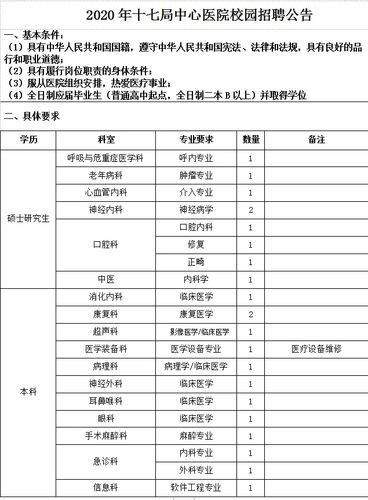 中国中铁二局招聘信息？中铁二局医院收费