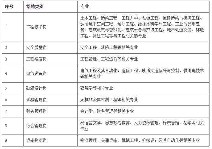 中国中铁二局招聘信息？中铁二局医院收费-图2