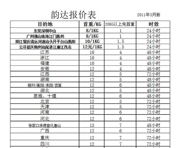 新乡到珠海快递费多少?珠海物流怎么收费-图3 新乡到珠海快递费多少?珠海物流怎么收费-图3