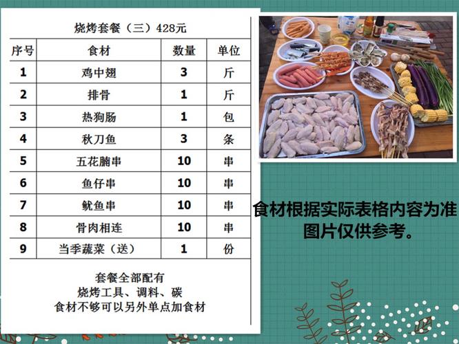 去自助烧烤,所有食材自己带,需要带些什么啊?大概100个人,有经验的朋友给列个清单及具体安排计划吧?自助烧烤应该怎样收费标准-图2 去自助烧烤,所有食材自己带,需要带些什么啊?大概100个人,有经验的朋友给列个清单及具体安排计划吧?自助烧烤应该怎样收费标准-图2