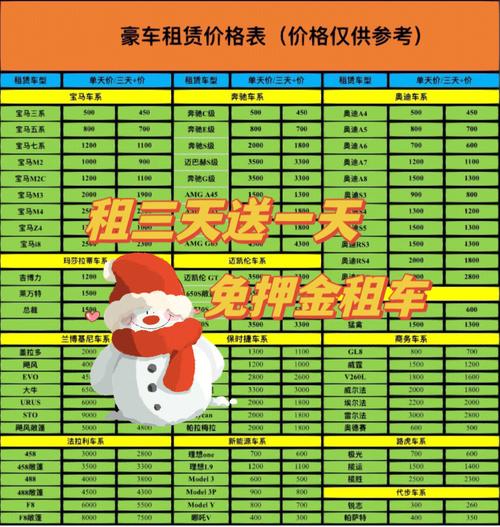租车半天也按一天算吗？租车不满一天收费